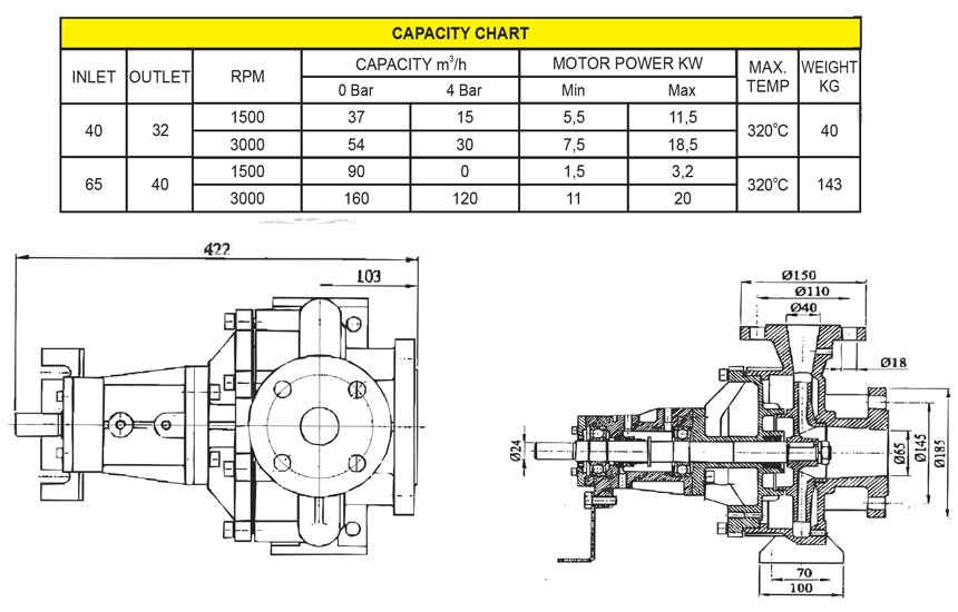 Capacity Centrifugal Pumps