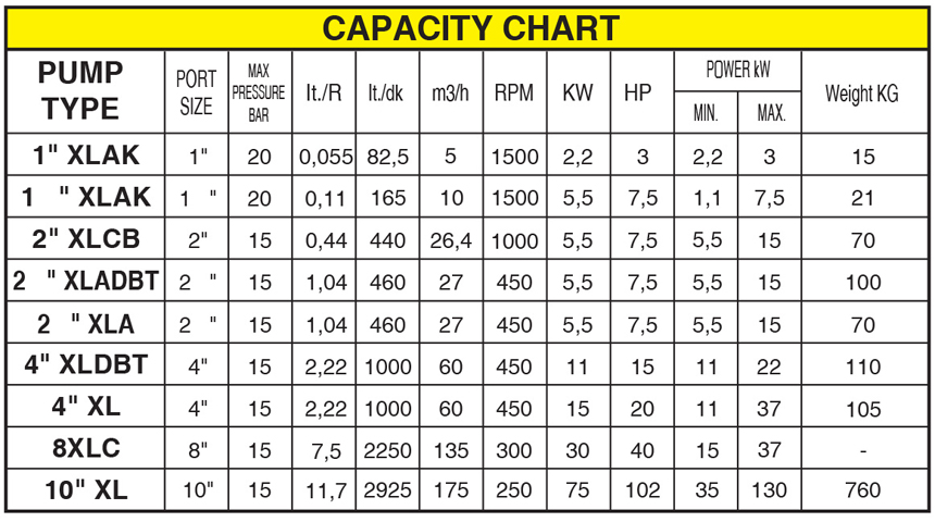 Capacity External Pump