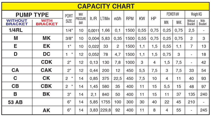 Capacity Internal Pump