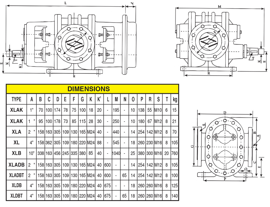 Dimensions External Pump