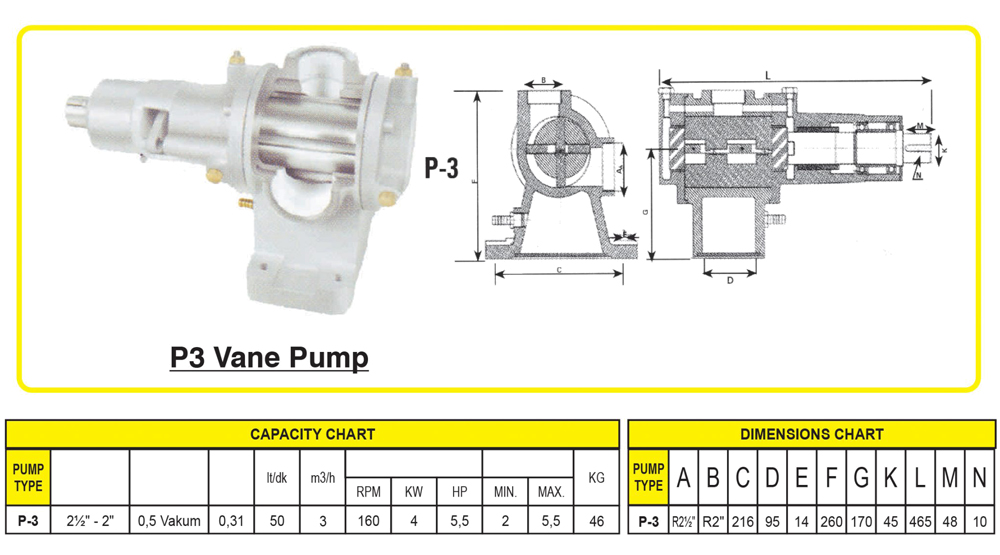 Dimensions P3