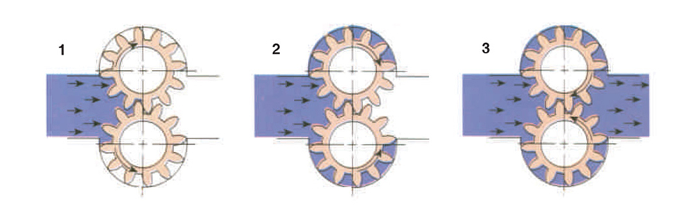 Pump External Operation